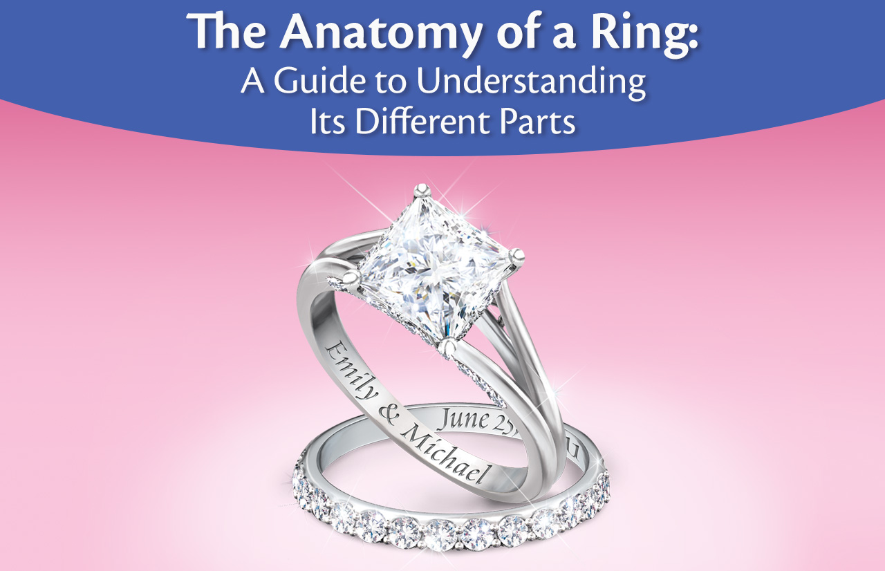 <strong>The Anatomy of a Ring: A Guide to Understanding Its Different Parts</strong>